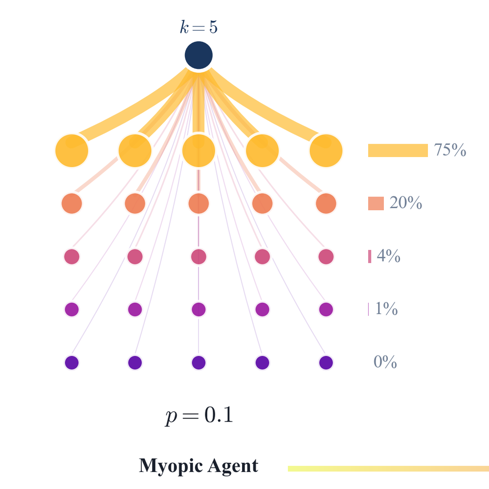 The Architecture of Illusion: Network Opacity and Strategic Escalation