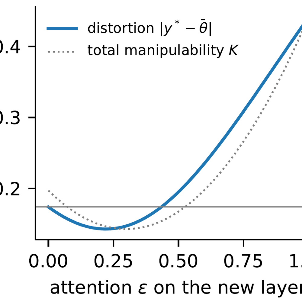 Strategic Opinion Manipulation in Multiplex Networks