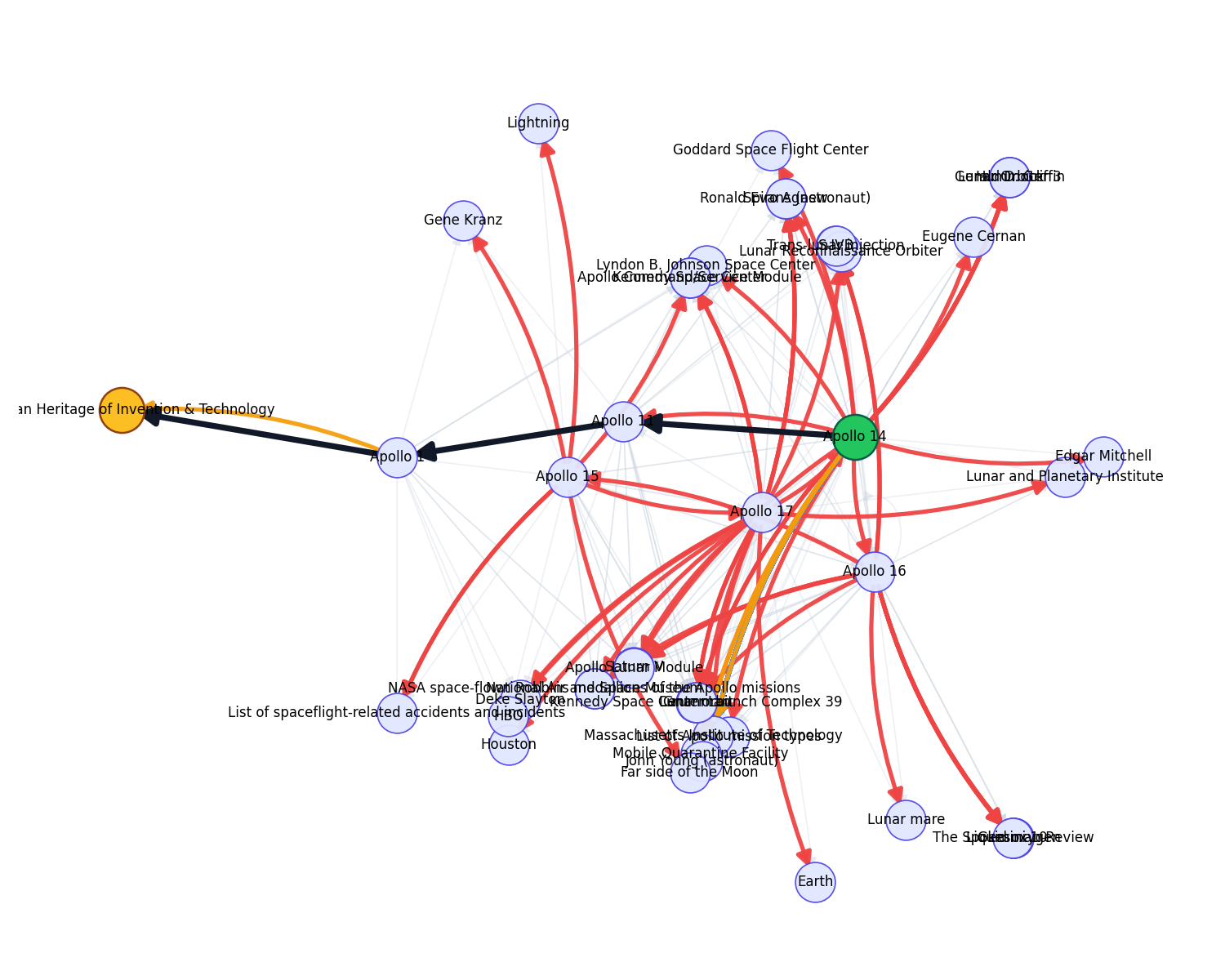 Semantic Navigation in Information Networks: A Case Study of the WikiRace